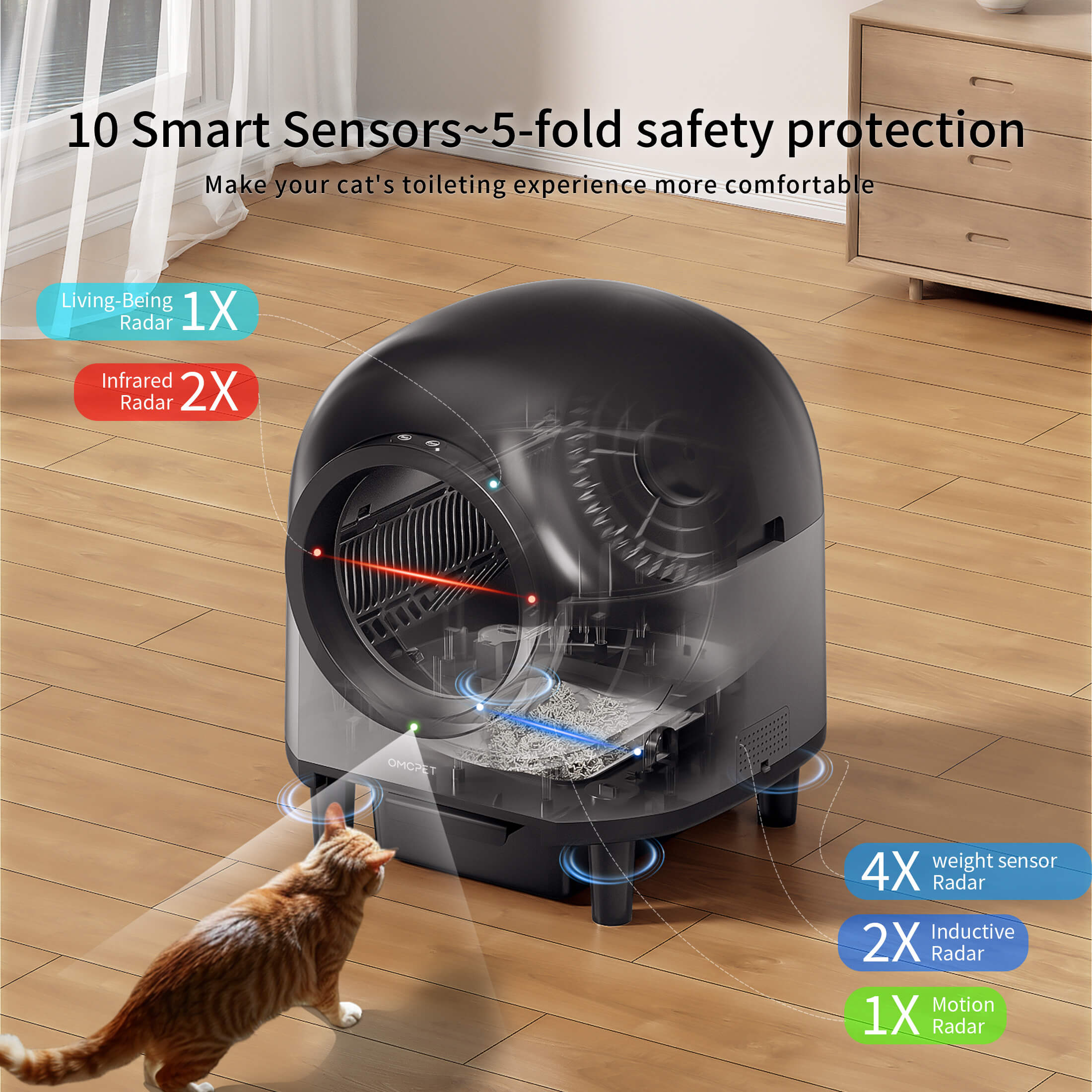 OMCPET M1 Smart Self-Cleaning Cat Litter Box with Odor Control